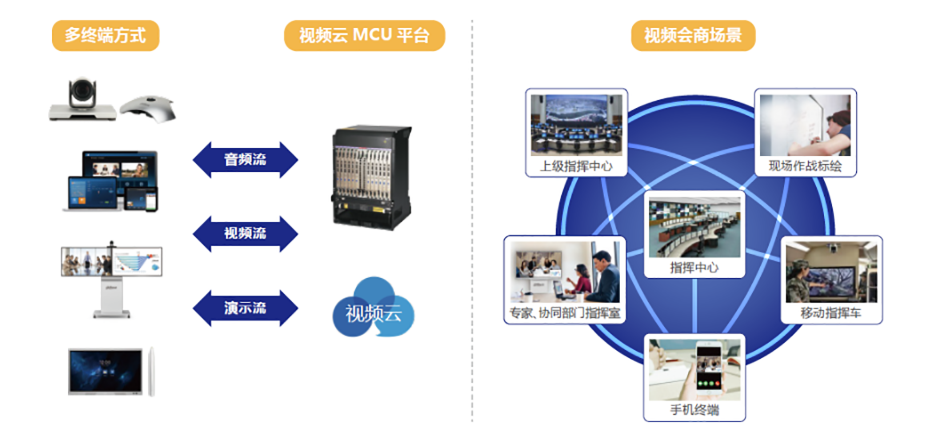 應急指揮(圖2) 應急指揮(圖2)