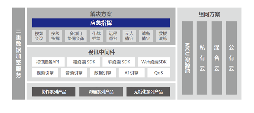 應急指揮(圖3) 應急指揮(圖3)