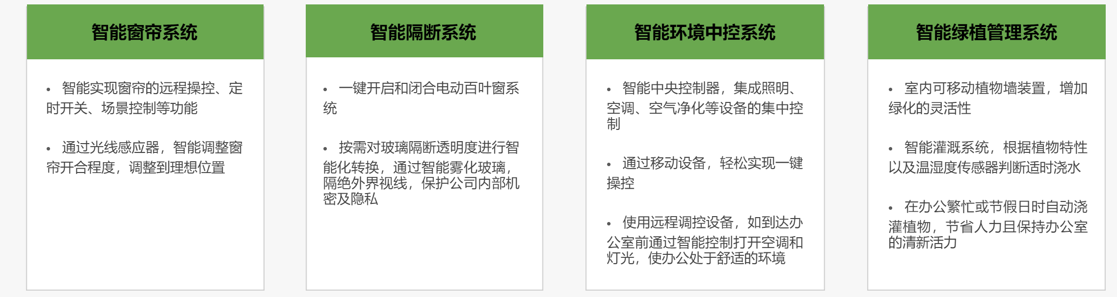 智能環(huán)境(圖4)