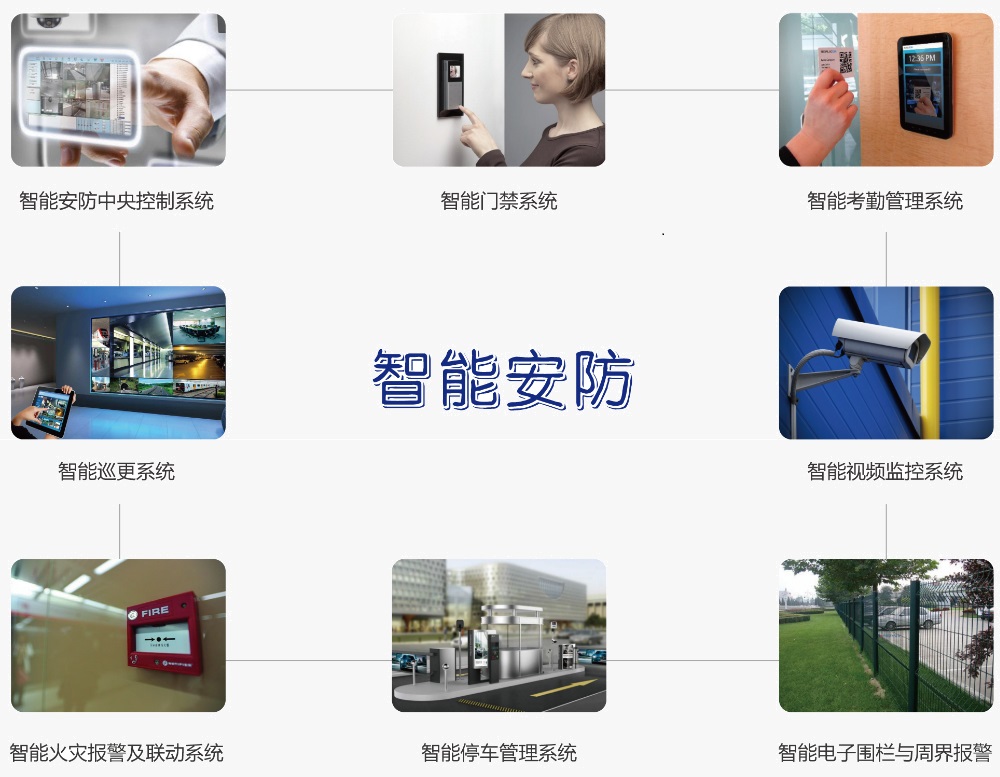 智能安防(圖1)